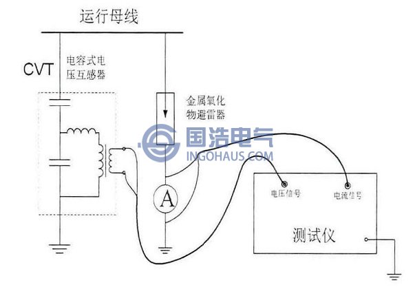 补偿法、基波法及波形分析法测试接线