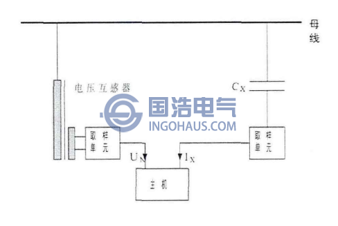 绝对测量法