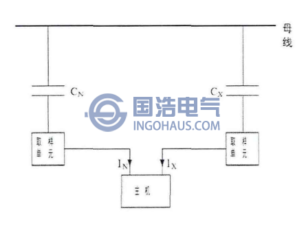 相对测量法