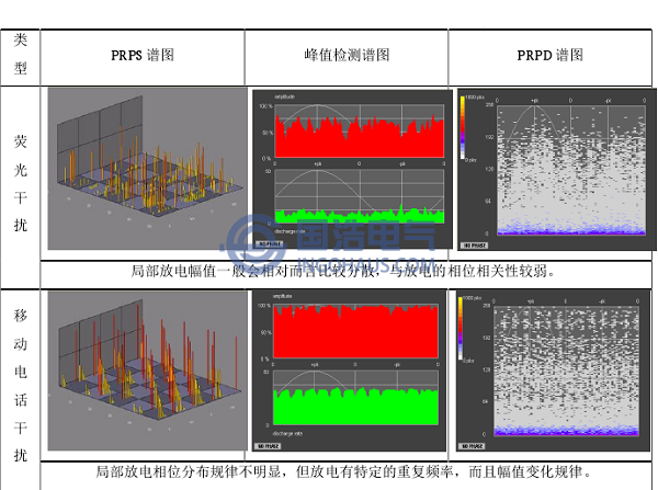 典型干扰信号图谱分析与诊断1