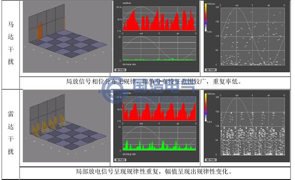 典型干扰信号图谱分析与诊断2