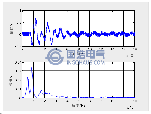 时频特性1