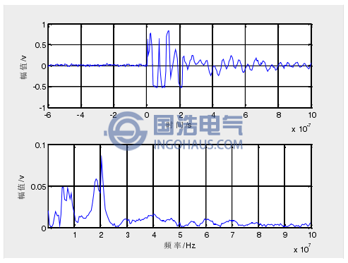 时频特性2