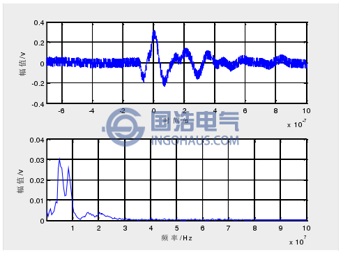 时频特性3