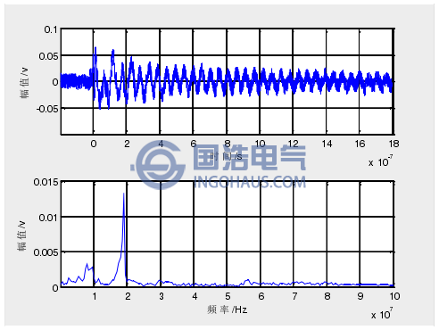 时频特性4