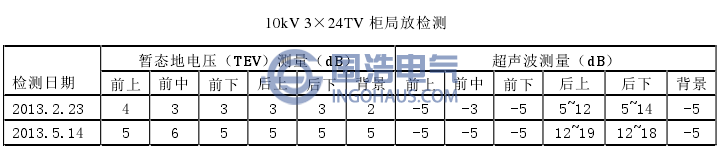 开关柜局部放电数据