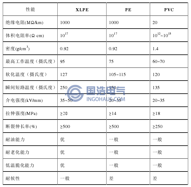 性能对比