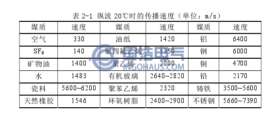 纵波20℃时的传播速度