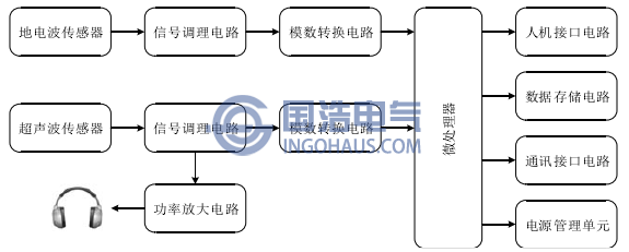 典型声电联合局部放电检测原理图