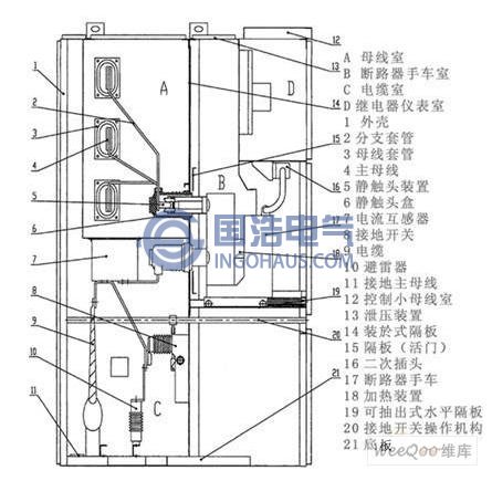 KYN28A-12结构示意图