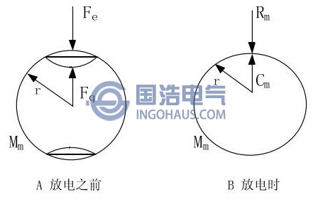 气泡模型图