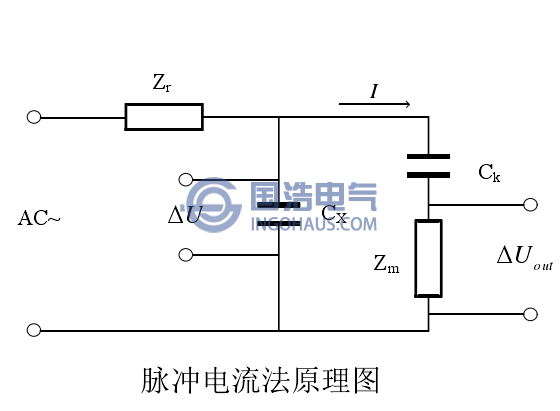 脉冲电流法原理图