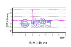 终端头局部放电的典型特征简介