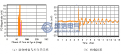 典型的电晕放电简介