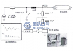 振荡波局部放电检测技术的原理