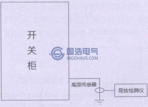 高频电流法检测原理示意图