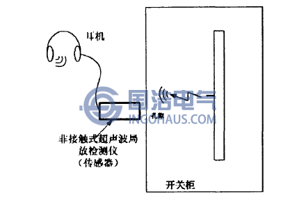 超声波法检测原理示意图