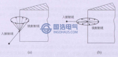 障碍物对UHF电磁波的绕射作用