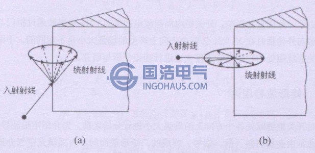 边缘绕射示意图