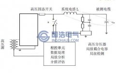 阻尼振荡波基本技术原理