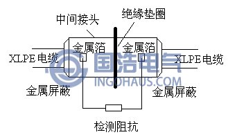 差分法结构示意图