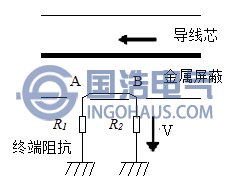 方向耦合器结构示意图