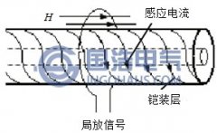 XLPE电缆附件超高频检测技术