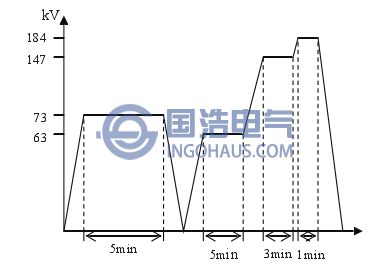 试验加压程序