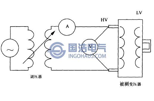 阻抗法测试的基本原理图