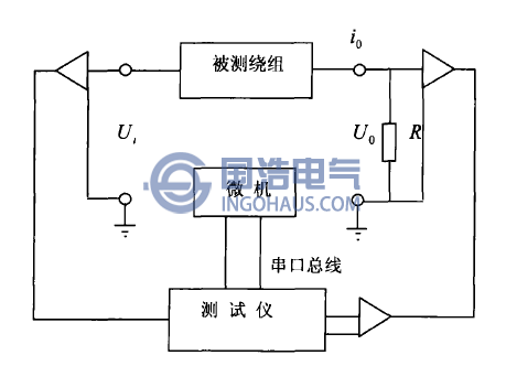 变压器绕组频响法测试的基本原理图