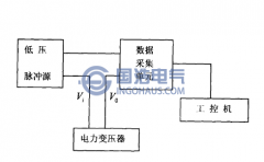 低压脉冲法测试变压器绕组变形原理