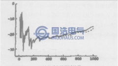 变压器绕组变形测试误差分析（1）