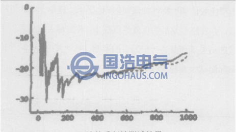 FRA法的重复性测试结果