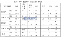 变压器绕组变形研究情况