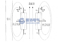 变压器绕组变形的故障机理