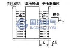 超声波在变压器绕组变形诊断中的应用