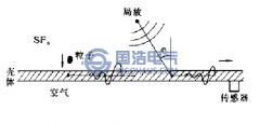 GIS超声信号路径