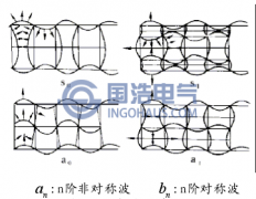 GIS中声波传播形式