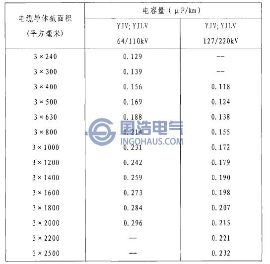 电力电缆单位长度电容量