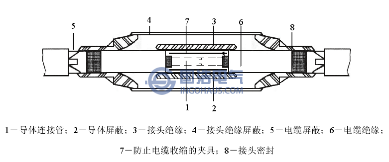 110kV XLPE电缆预制型中问接头结构