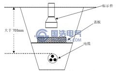 电缆和电缆沟简介（一）