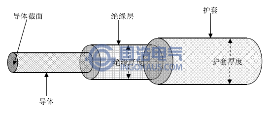 电缆立体结构图