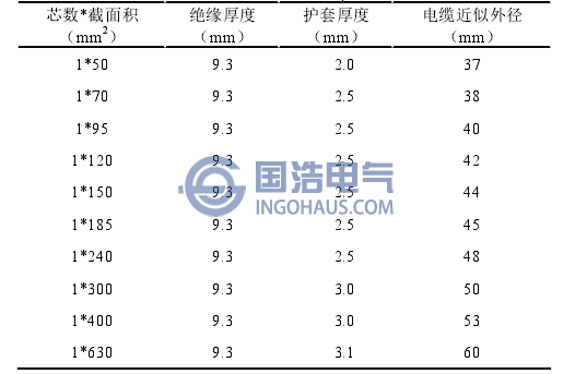 35kV交联电缆规格参数表