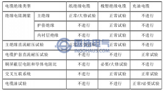 电力电缆预防性试验类型