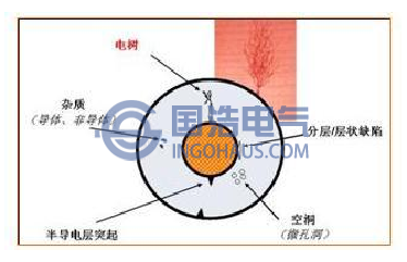 交聚乙烯电缆局放