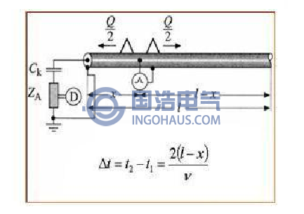 OWTS系统的局放定位原理