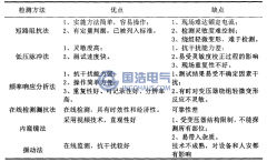 绕组变形检测方法评估