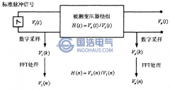 低压脉冲法