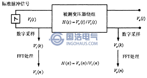 低压脉冲法的测试原理图