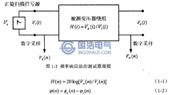 频率响应分析法